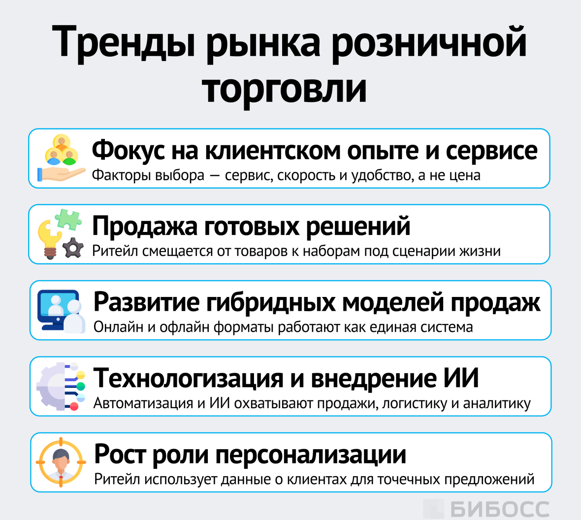 Тренды рынка розничной торговли