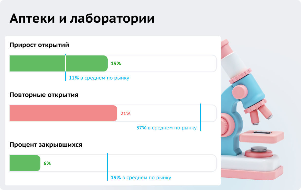 Медицинские и аптечные франшизы итоги 2025