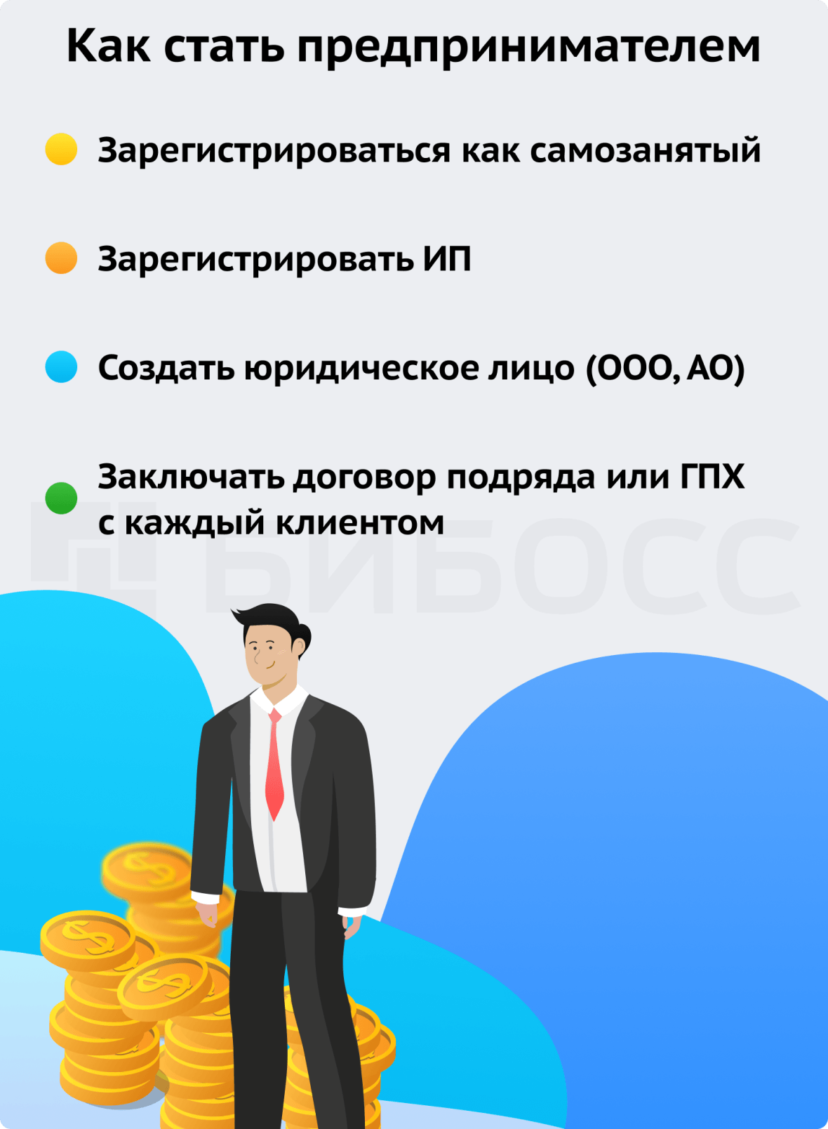 Как стать предпринимателем