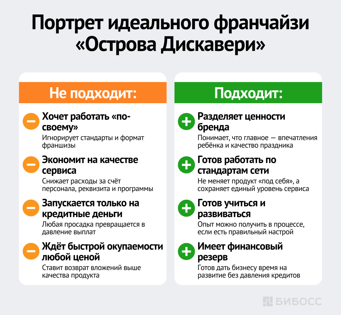 Портрет идеального франчайзи «Острова Дискавери»