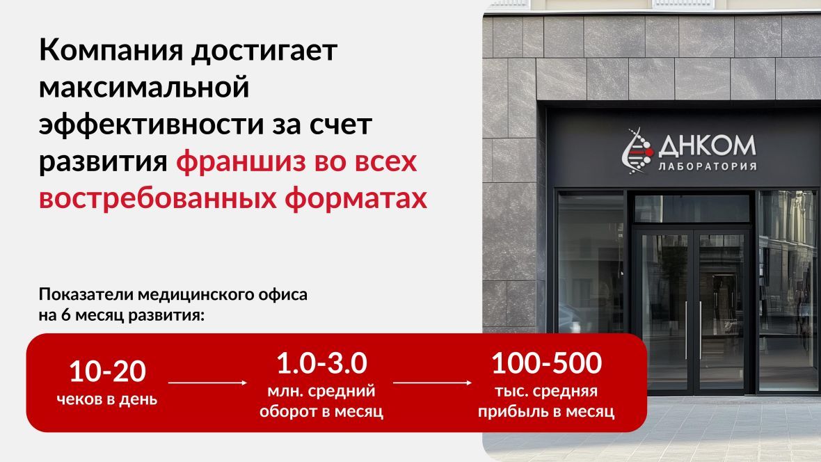 Франшиза ДНКОМ