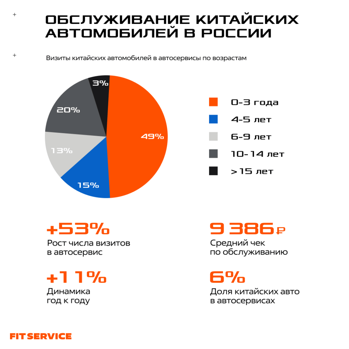 Как изменилось обслуживание китайских авто за 2025 год