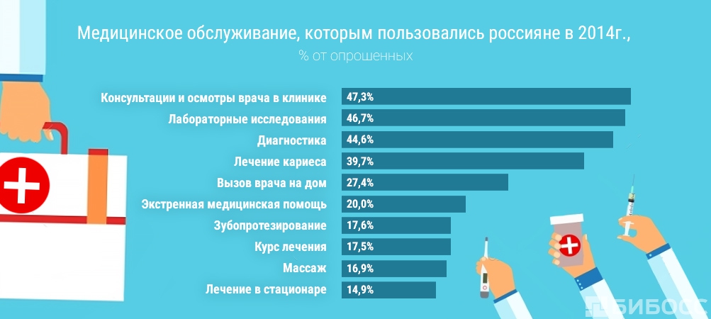 вид можно рост рынка кометической стомотологии Верно, открываем тетрадочки