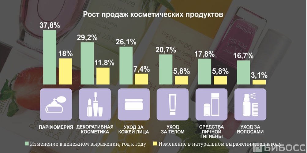 Всегда пользуется спросом. Какие товары пользуются спросом. Список ходовых товаров. Ходовой товар на рынке. Какой товар пользуется большим спросом.