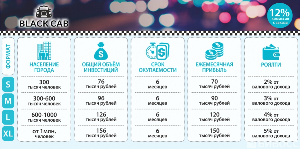 франшиза такси что такое. Смотреть фото франшиза такси что такое. Смотреть картинку франшиза такси что такое. Картинка про франшиза такси что такое. Фото франшиза такси что такое