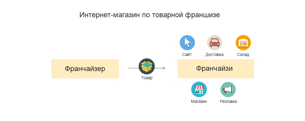 https://www.beboss.ru/userfiles/articles/Eb/EbDkvk_res.png