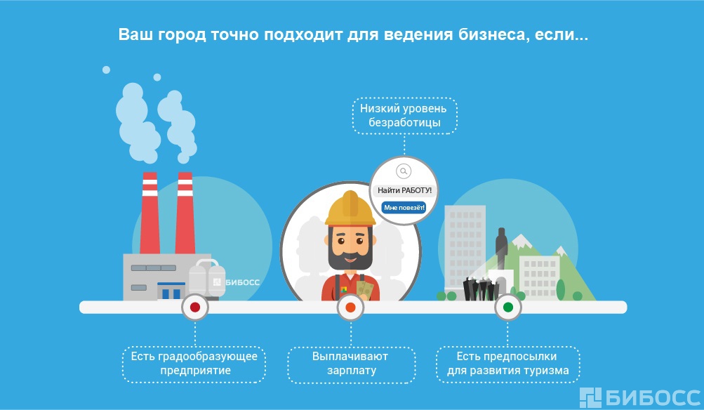 интересные бизнес идеи для маленького города