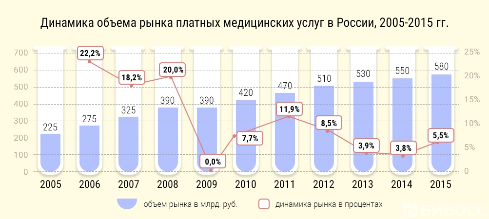 рост рынка кометической стомотологии магазин запчасти мясорубке