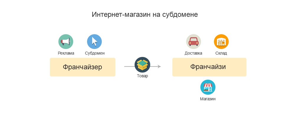 https://www.beboss.ru/userfiles/articles/PO/POj5ga_res.jpg