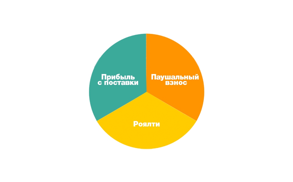 https://www.beboss.ru/userfiles/articles/QE/QERfL7_res.png