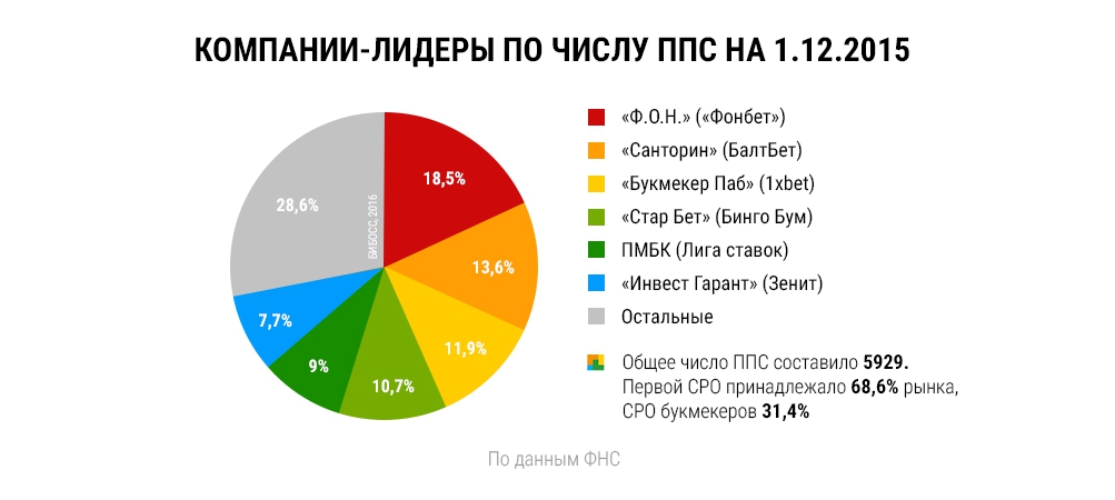 Изображение - Франшиза букмекерской конторы VJDseU_res