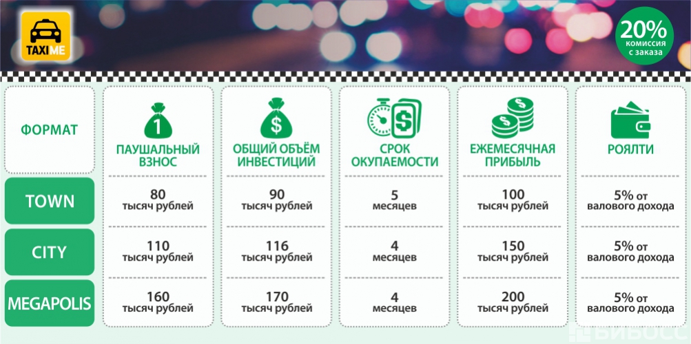 франшиза такси что такое. Смотреть фото франшиза такси что такое. Смотреть картинку франшиза такси что такое. Картинка про франшиза такси что такое. Фото франшиза такси что такое