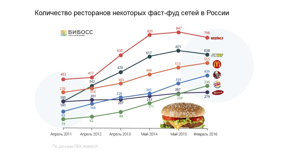 Сколько стоит фаст