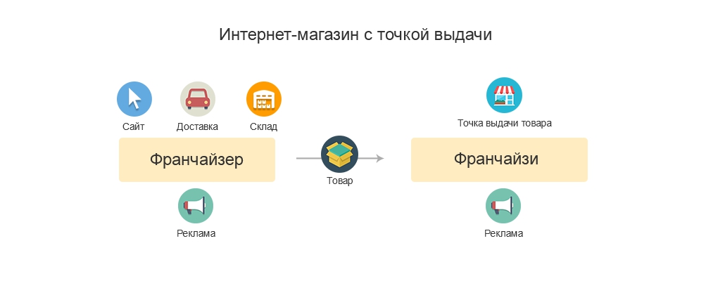 Сайт Интернет Магазина На Фирме Сайт Интернет Магазина На Фирме