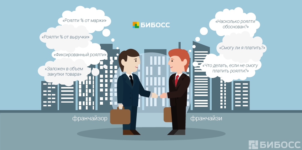 Изображения без лицензионных платежей